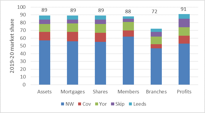 Building Societies – Chris Mallin Macro Perspectives